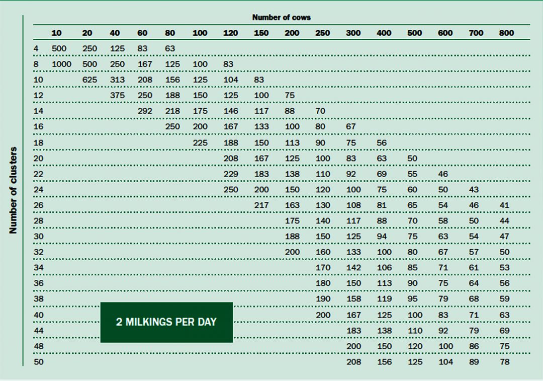 Calculate Liner Needs Chart Conewango Milking